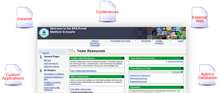 Oracle Portal in use